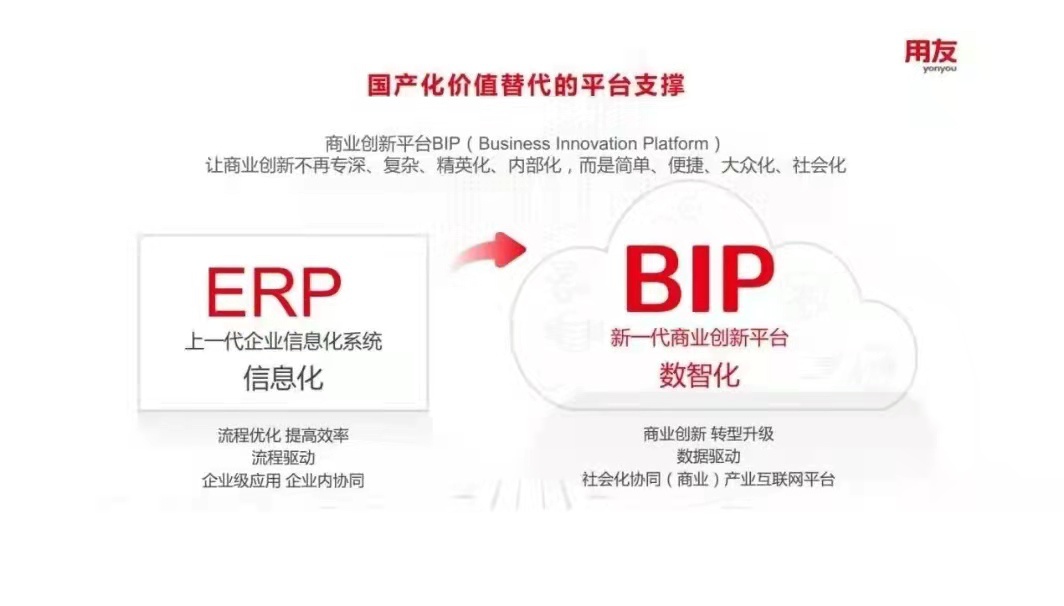 用友如何扛起國產(chǎn)化價值替代的大旗？